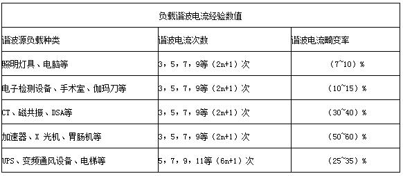 有源滤波装置在医疗机构中的重要性及应用